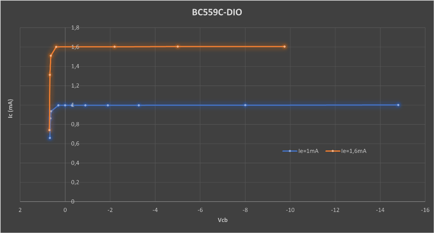 [Image: BC559C-DIO.png]