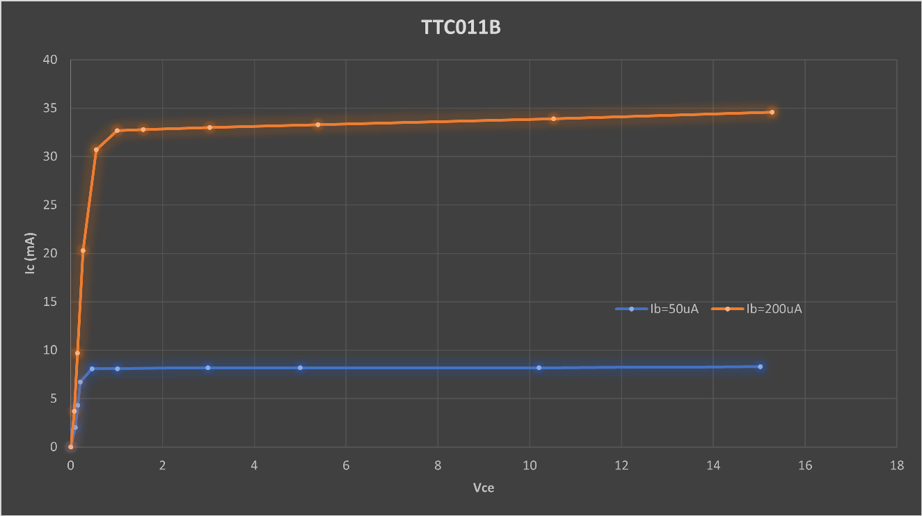 [Image: TTC011B.png]